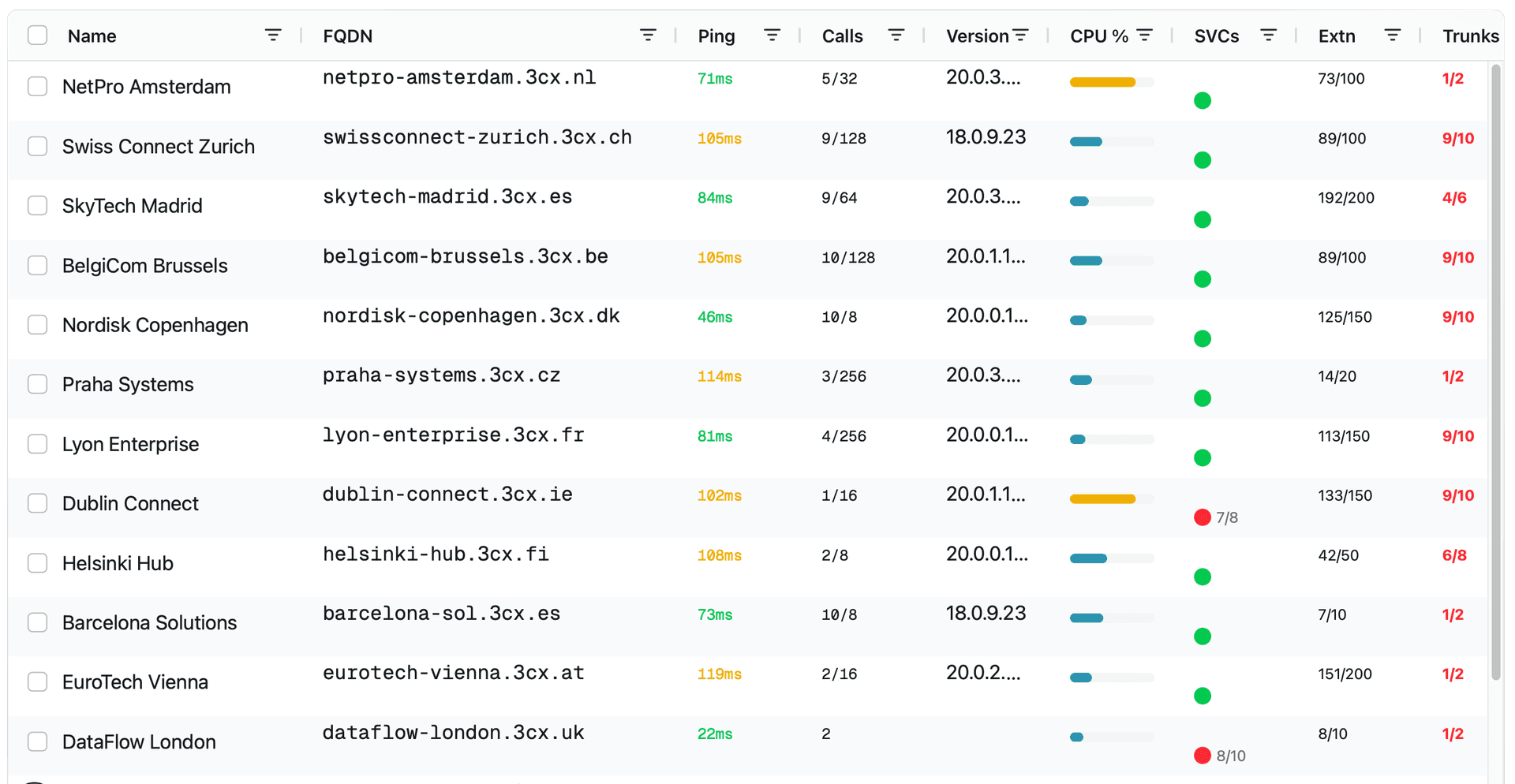Metrilane Dashboard Preview