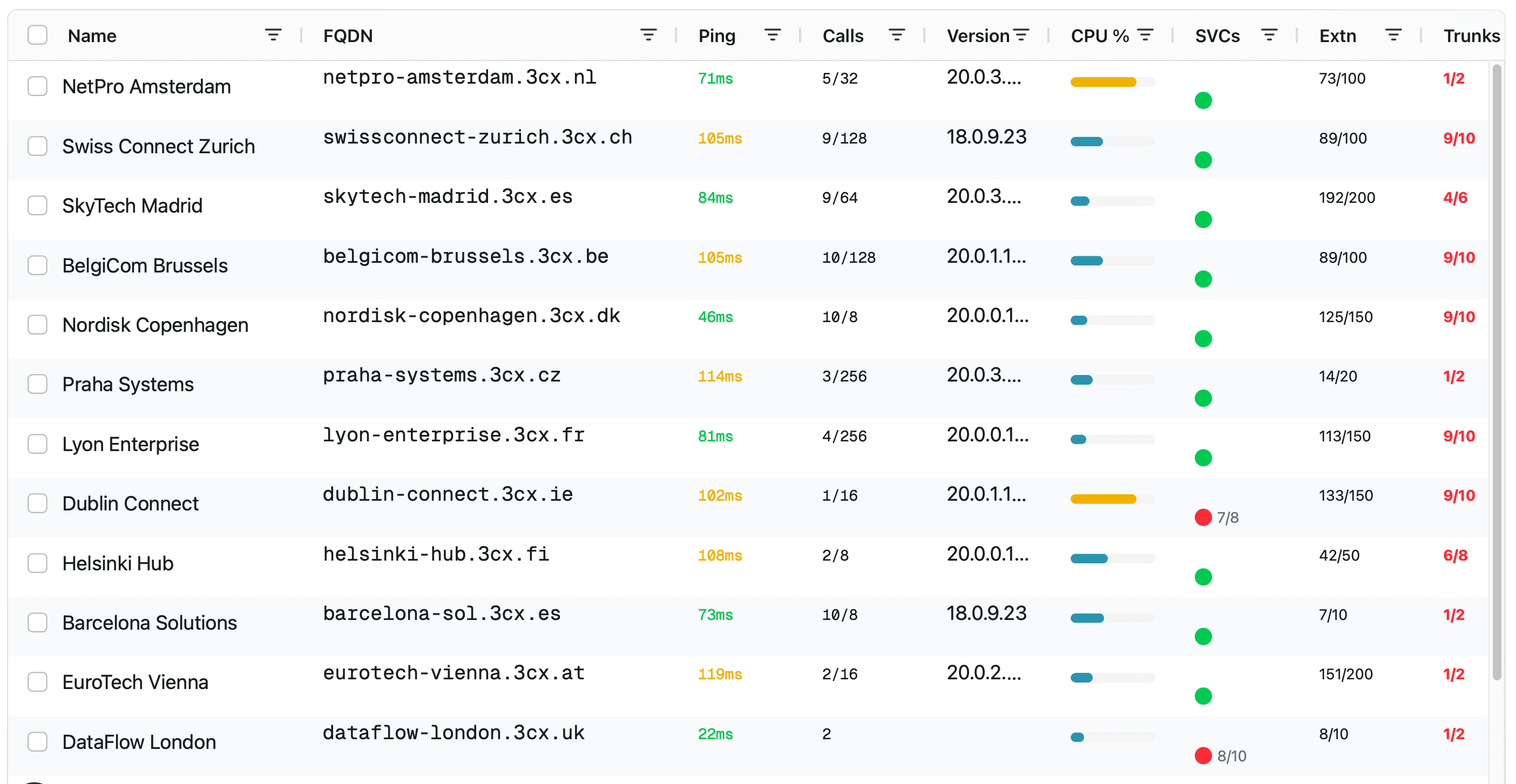 Metrilane Dashboard